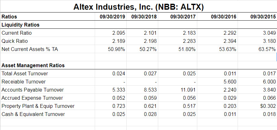 Capital Budgeting Analysis - Using the WACC