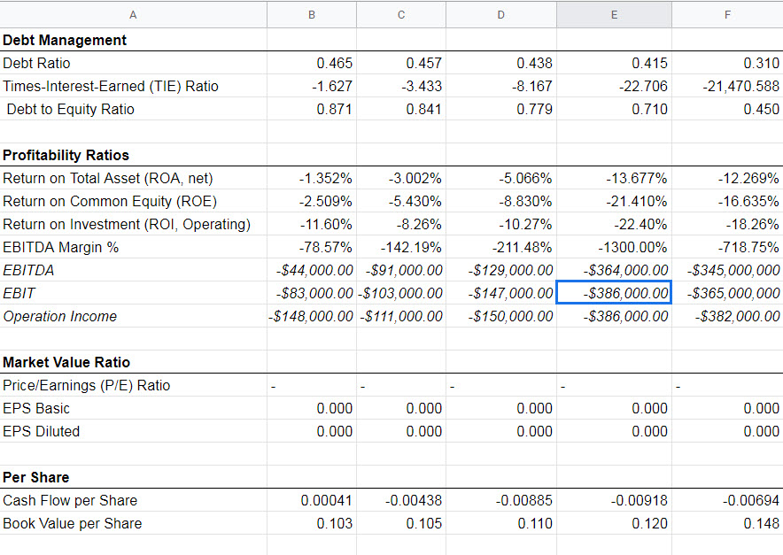 Capital Budgeting Analysis - Using the WACC