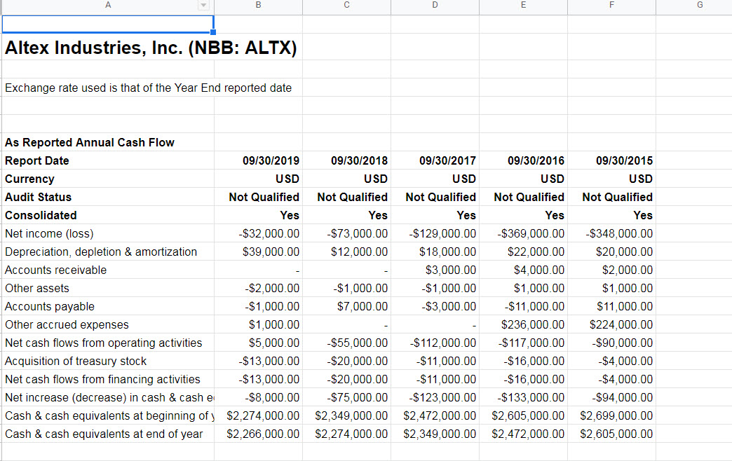 Capital Budgeting Analysis - Using the WACC