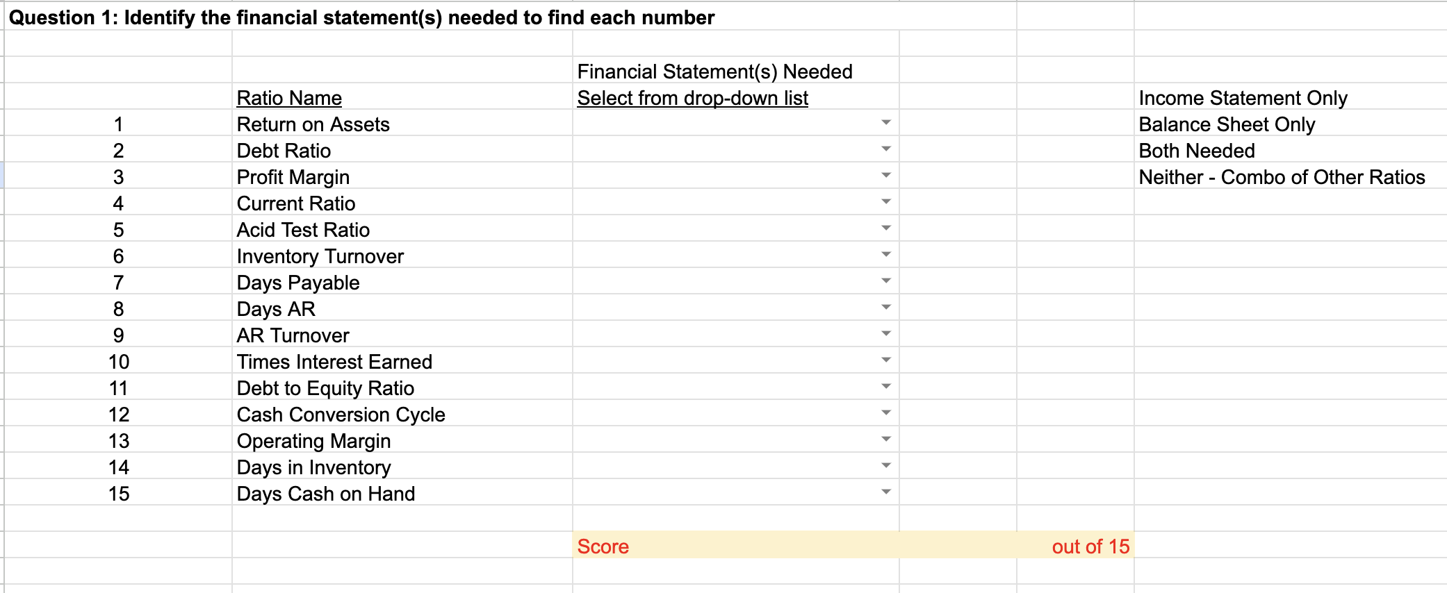 5 Ratio Name Procedure Step 1: Write the formula