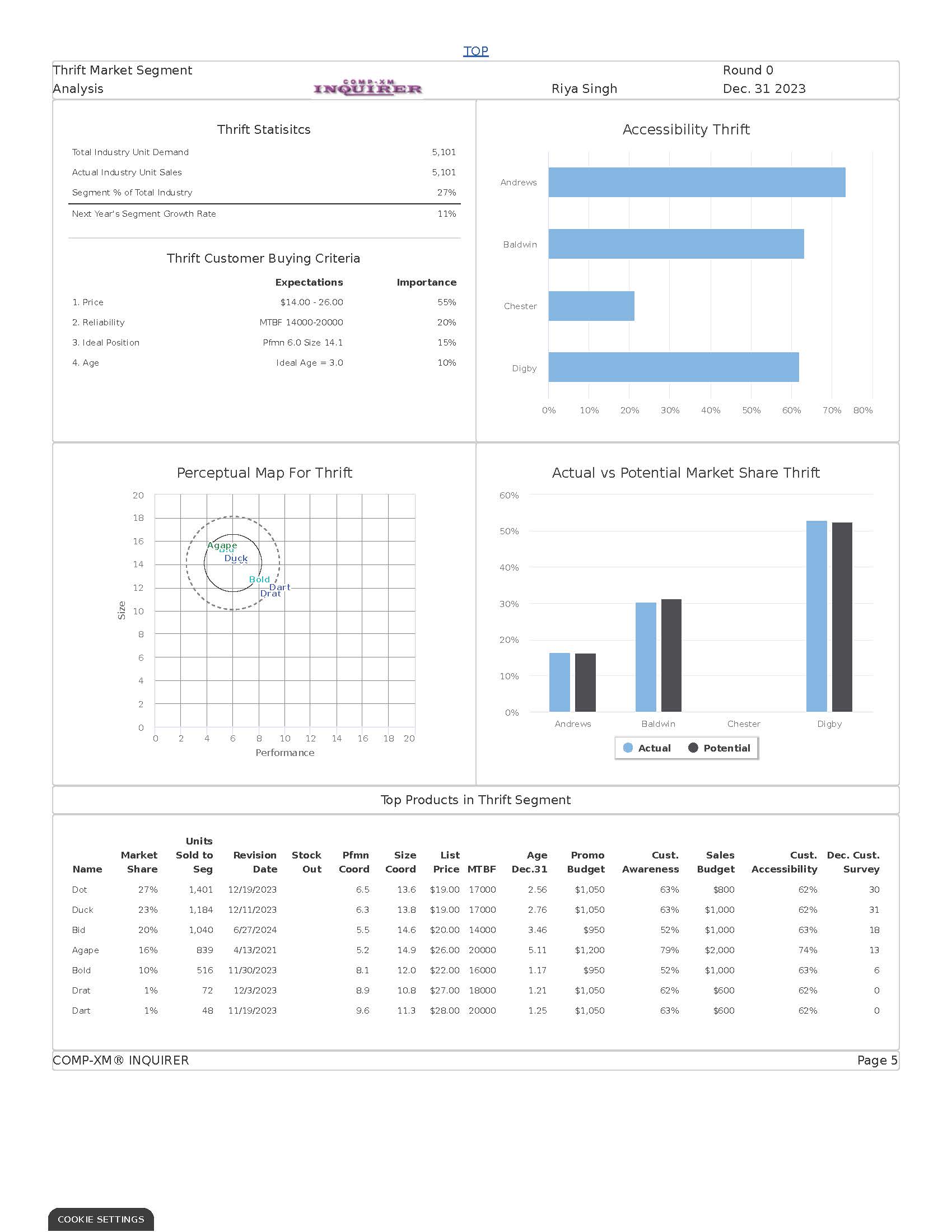 Page 1 Front Page Page 5 Thrift Segment Analysis