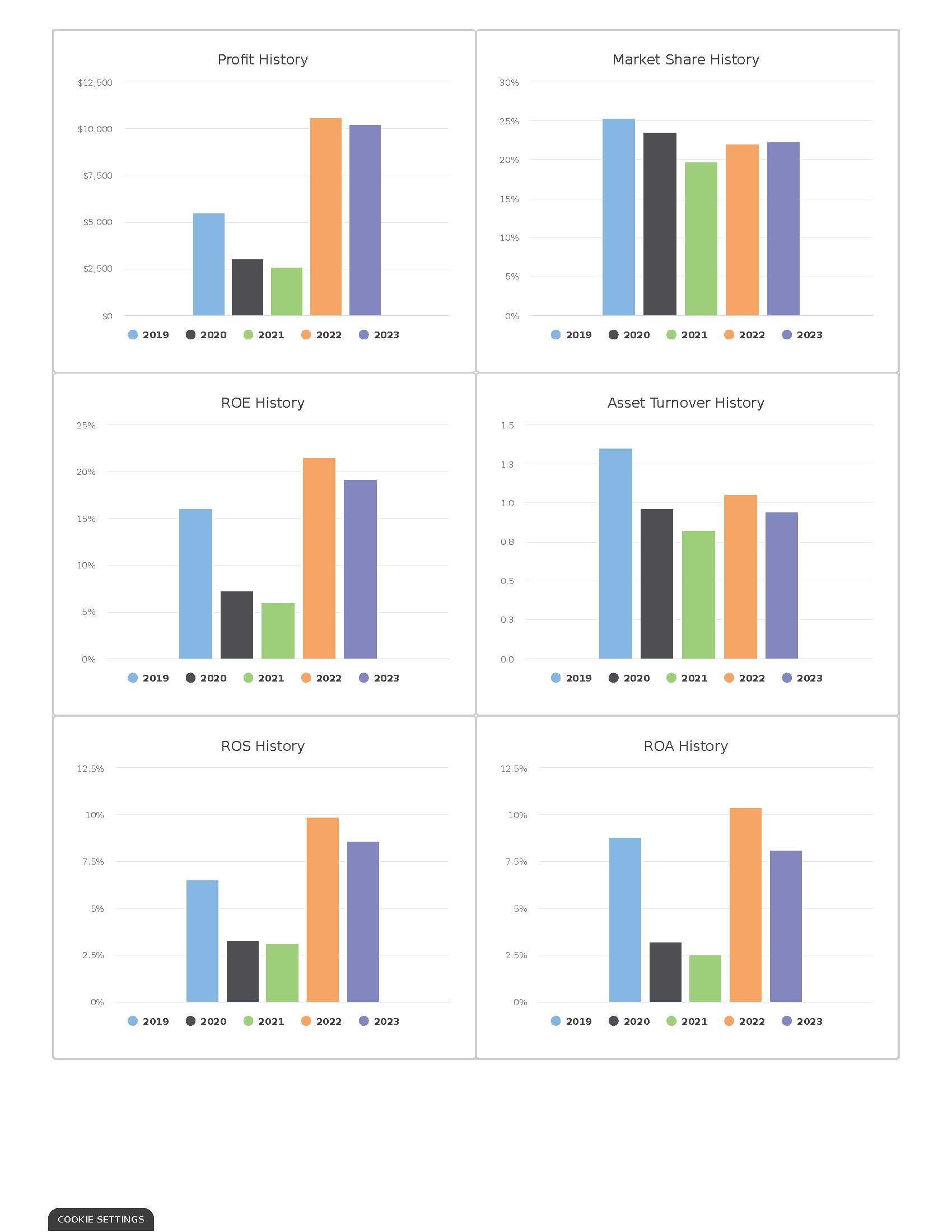 Page 1 Front Page Page 5 Thrift Segment Analysis