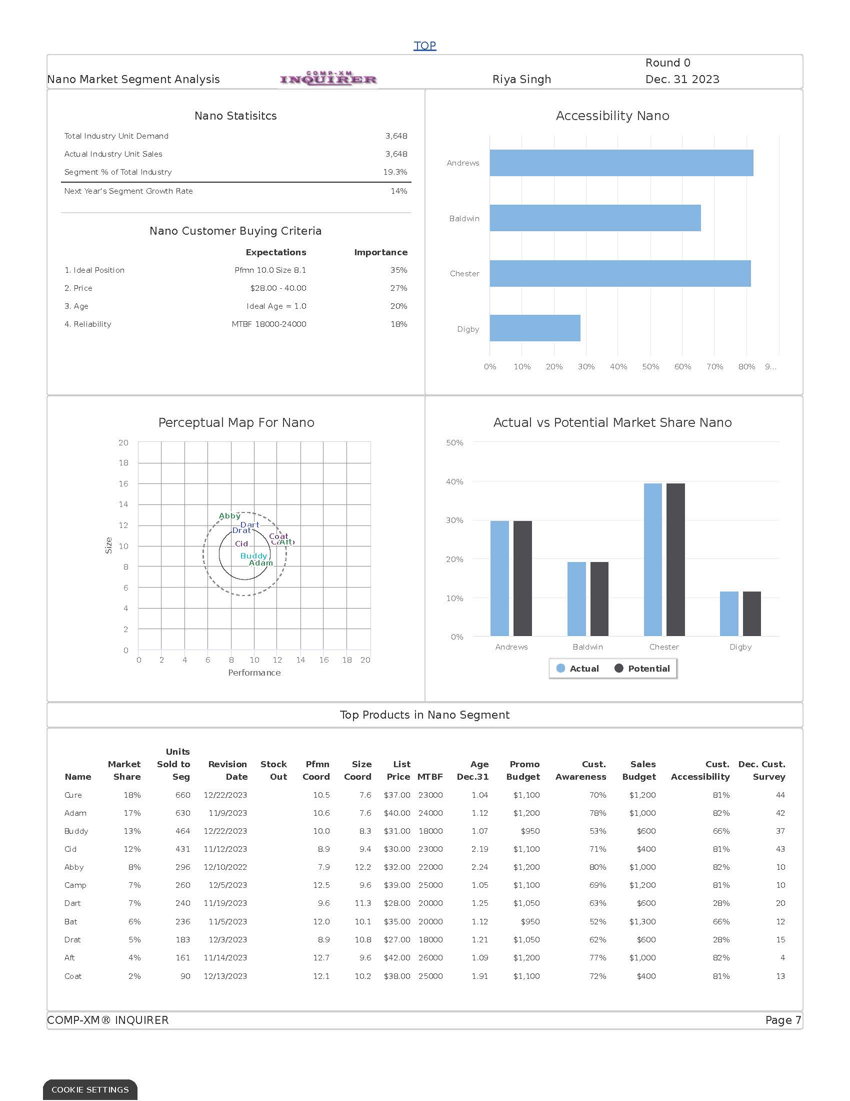 Page 1 Front Page Page 5 Thrift Segment Analysis