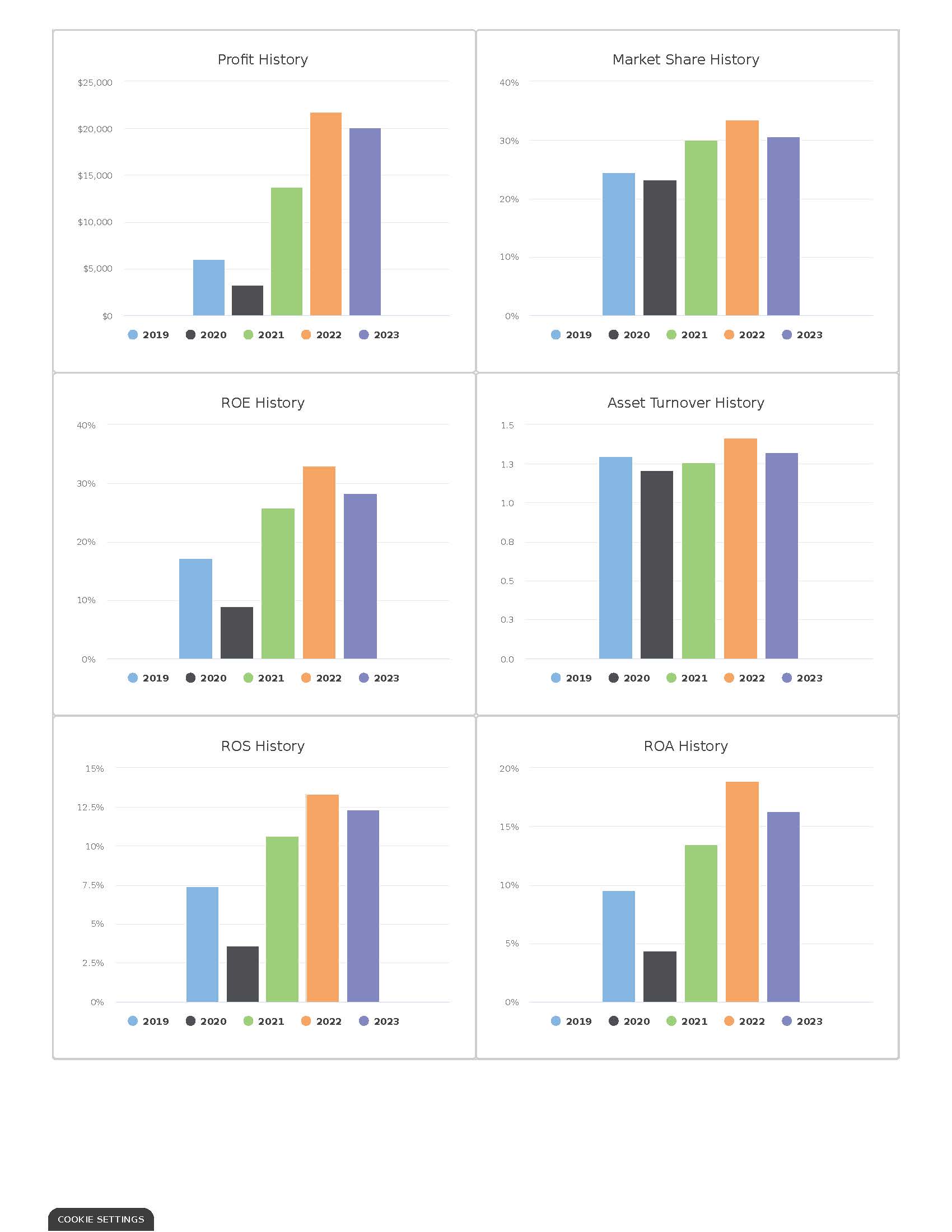Page 1 Front Page Page 5 Thrift Segment Analysis