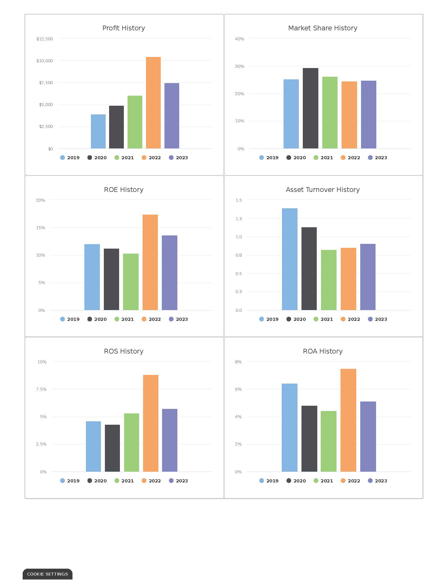 Page 1 Front Page Page 5 Thrift Segment Analysis
