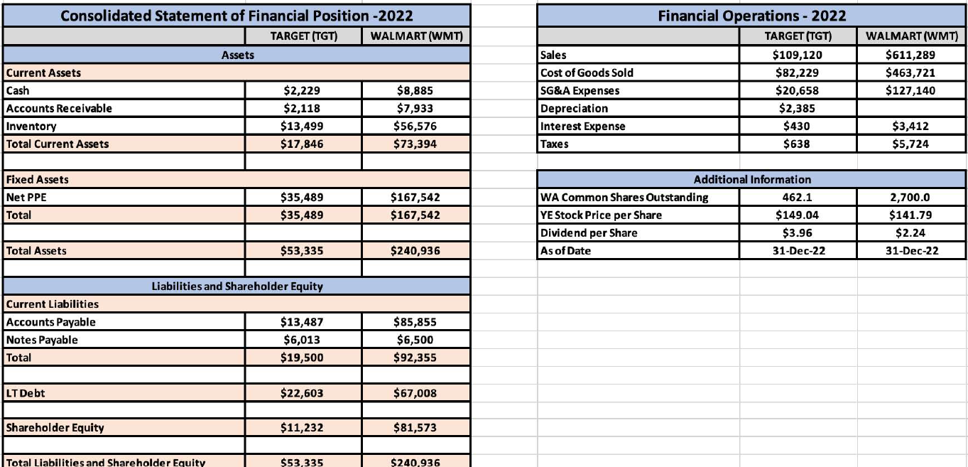 1. Financial Statements Analysis and Comparison