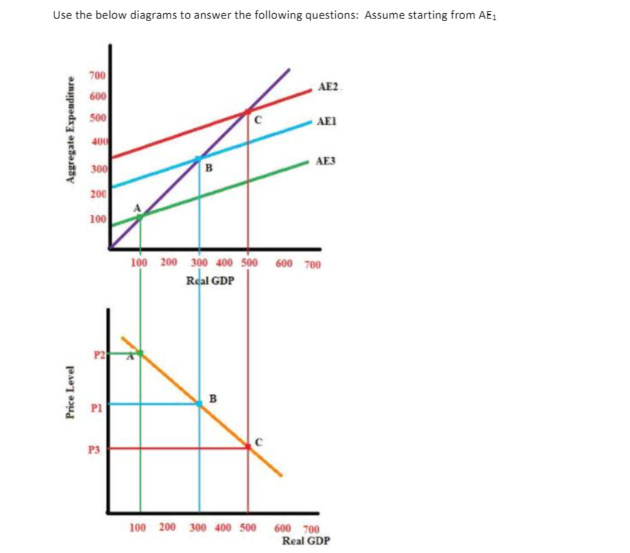 please answer tjis question short answer is ok