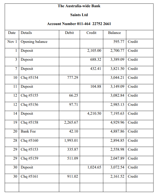 Question 1 Jordan Lid acquired a new equipment on