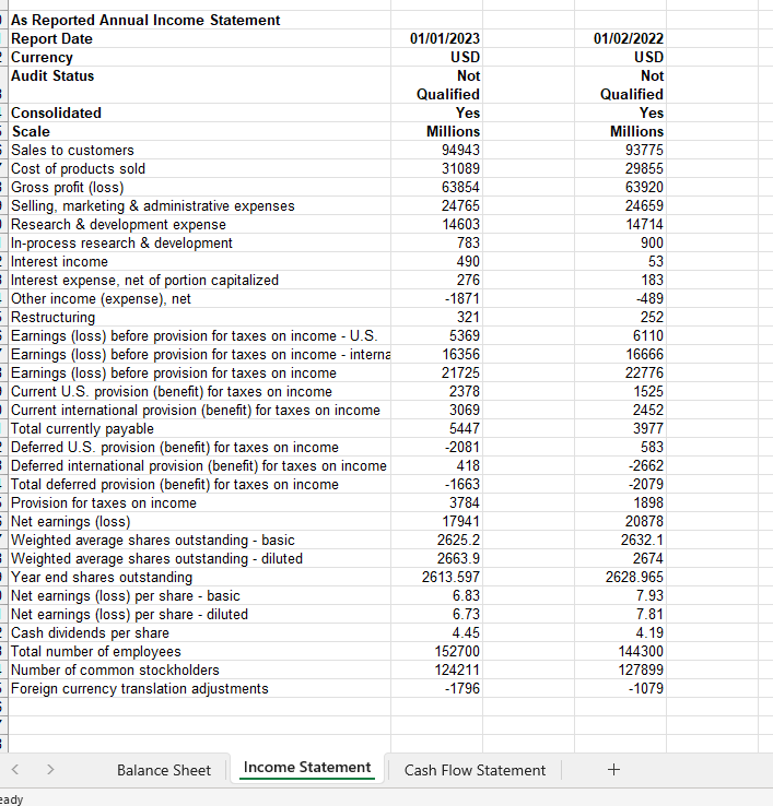 Using the following documents: -The balance