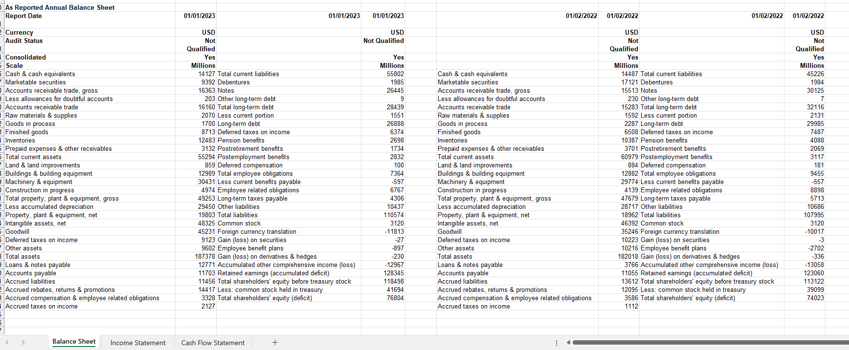 Using the following documents: -The balance