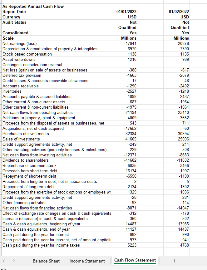 Using the following documents: -The balance