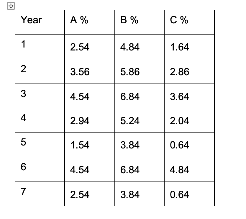 Using the following returns, calculate the