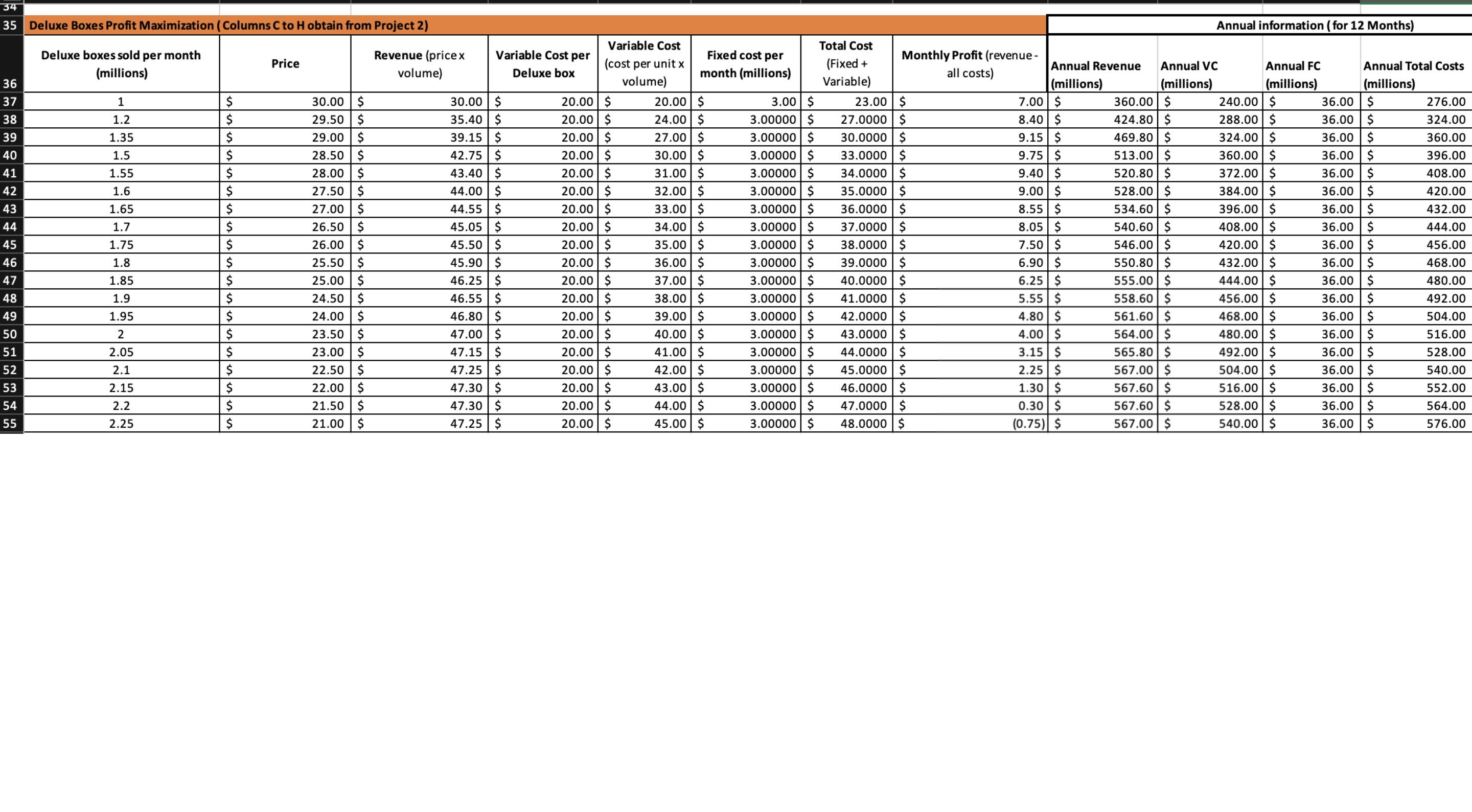 AutoSave OFF Q AF ? C ... Project3ExcelWorkbook