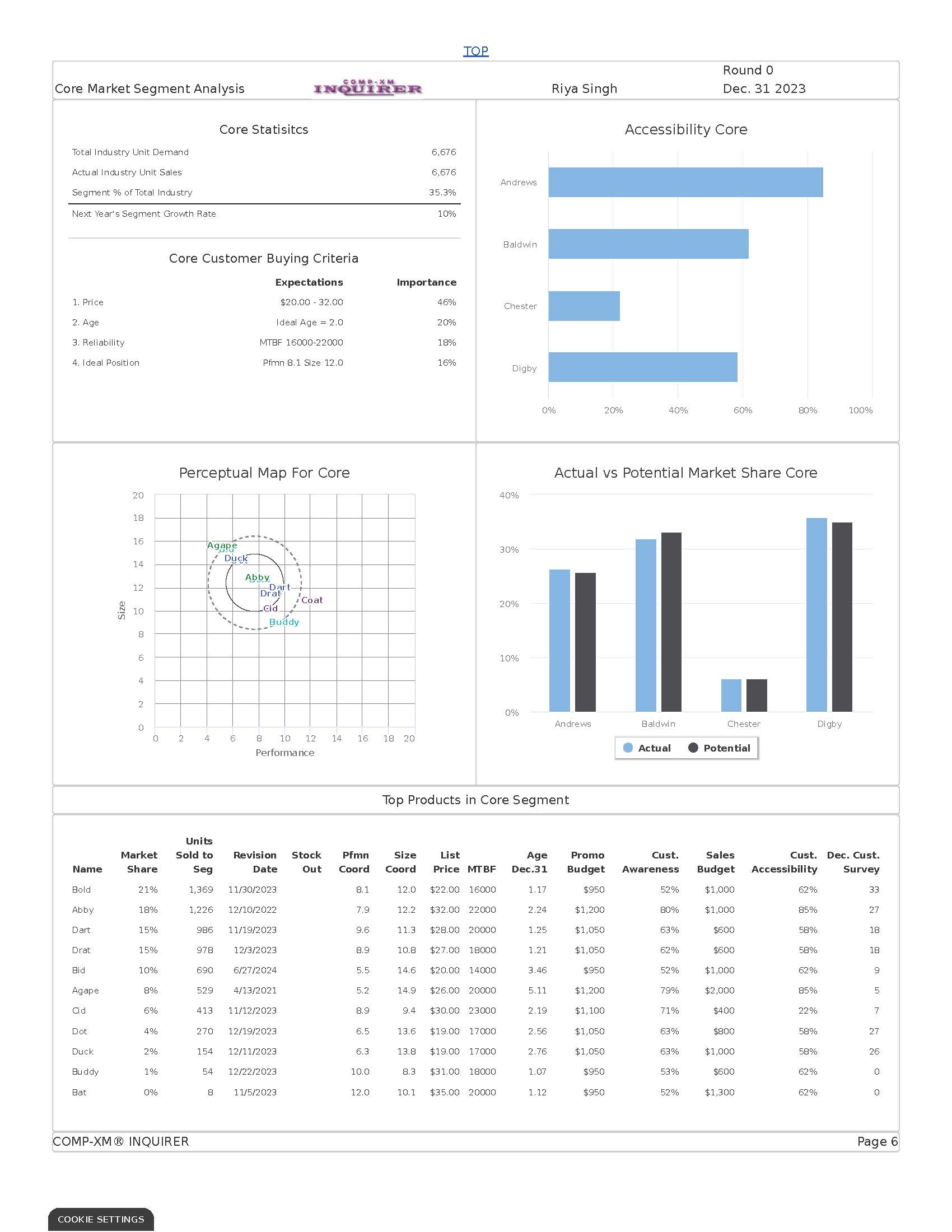 Page 1 Front Page Page 5 Thrift Segment Analysis