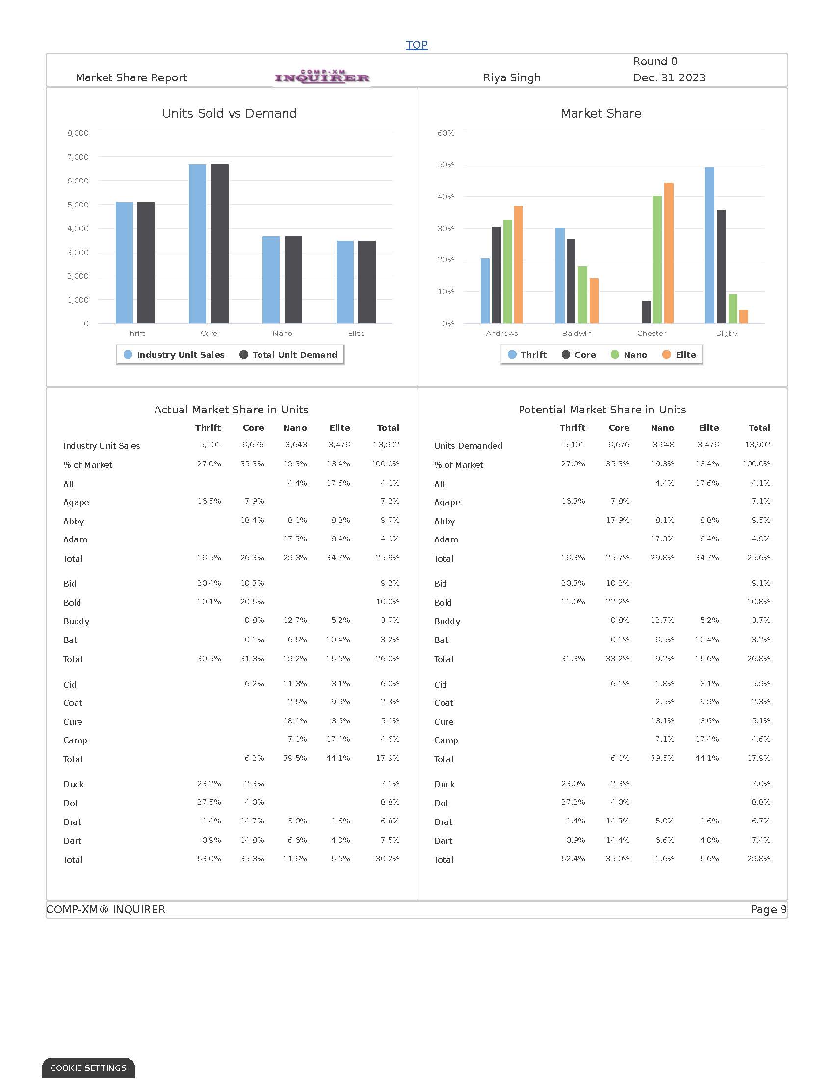 Page 1 Front Page Page 5 Thrift Segment Analysis