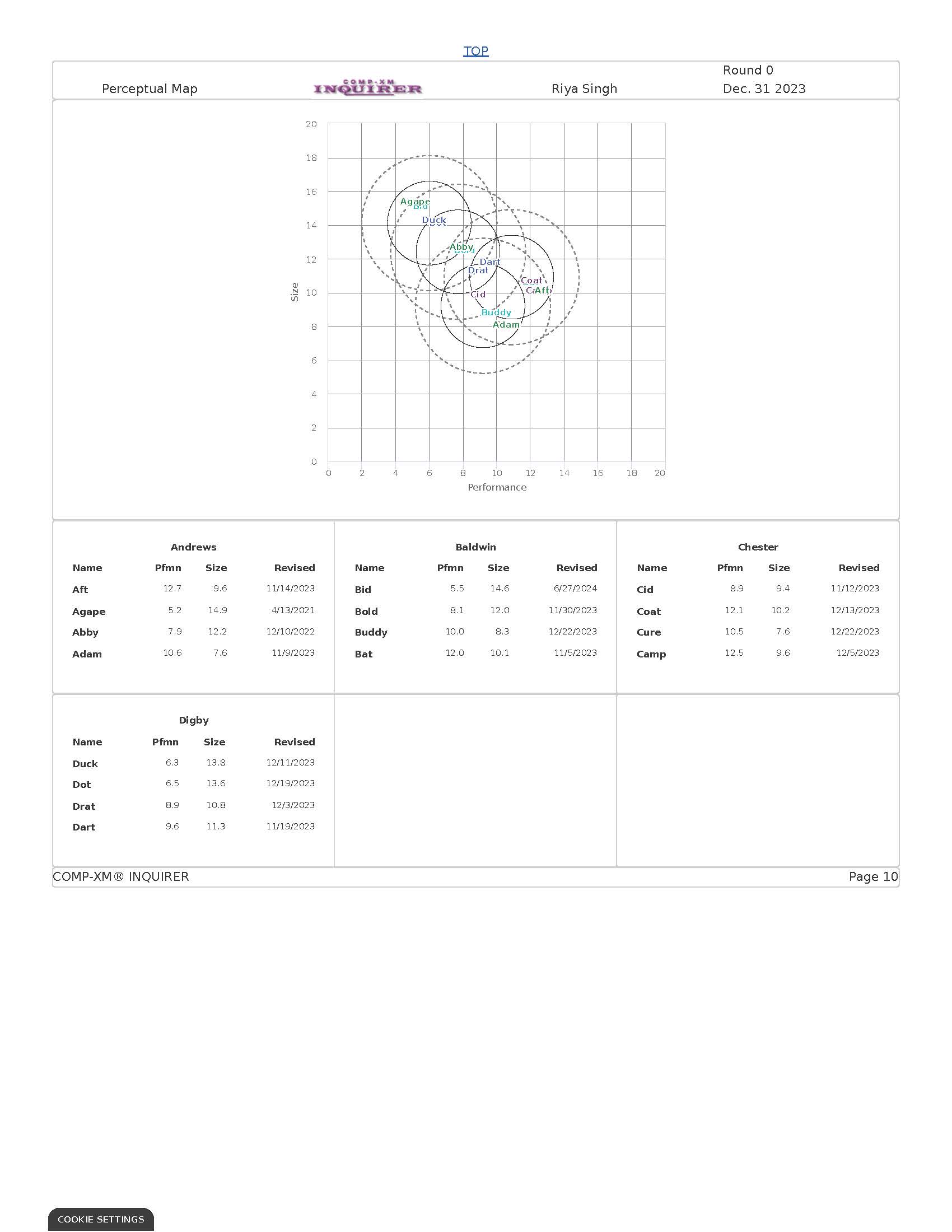 Page 1 Front Page Page 5 Thrift Segment Analysis