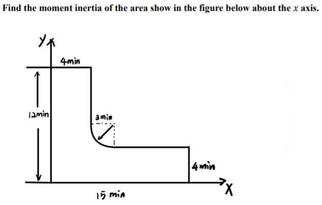 Find the moment inertia of the area show in the