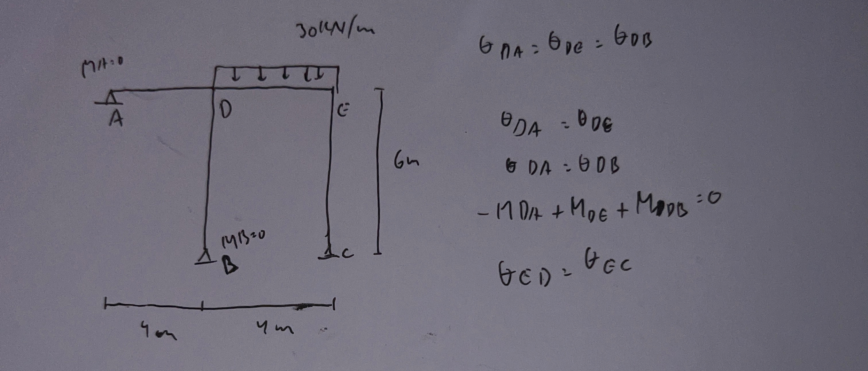 Statically inderteminate structure Use clapeyron