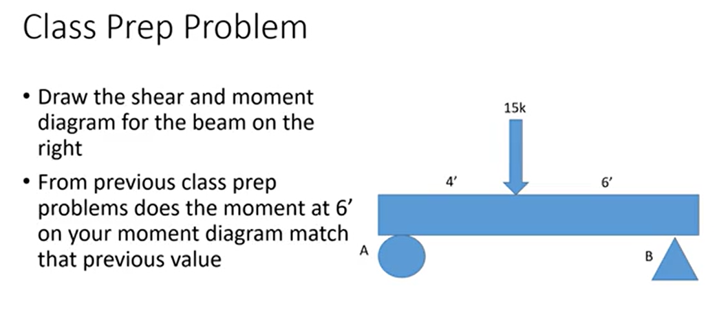 Class Prep Problem Draw the shear and moment