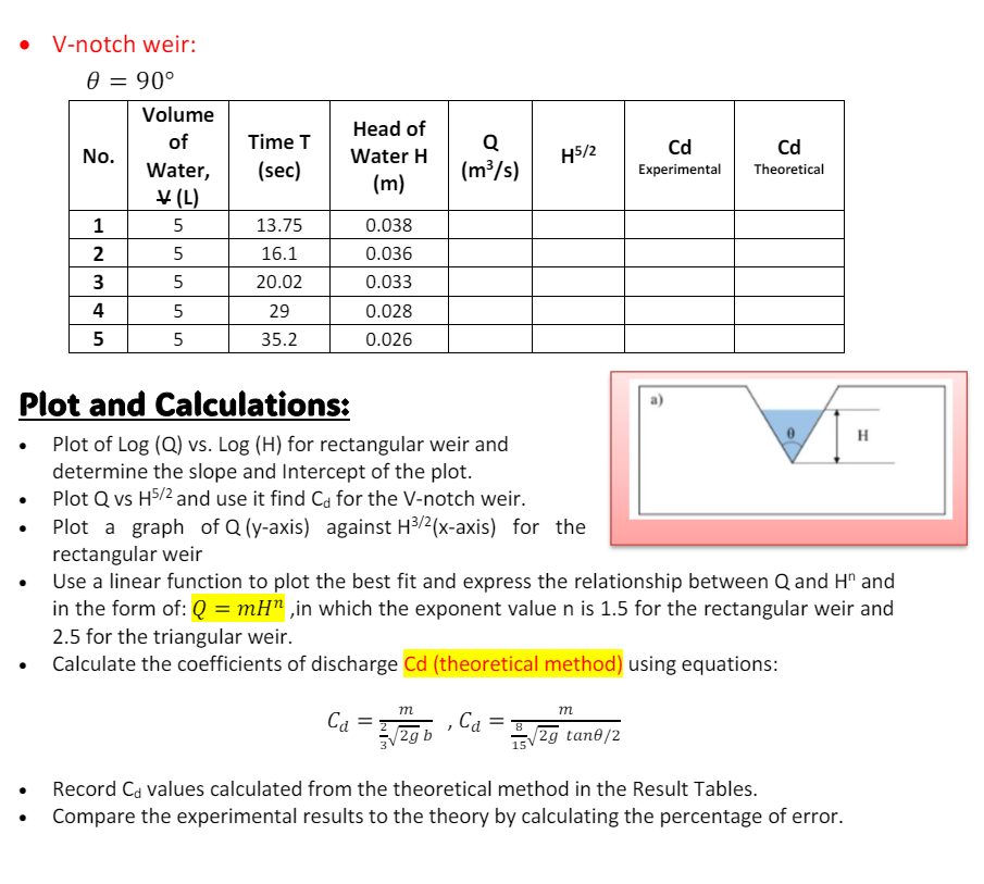 V - notch weir: = 9 0 Plot and Calculations: Plot