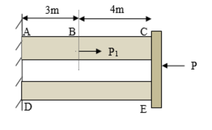 The bar AC and DE are fixed at the left end and