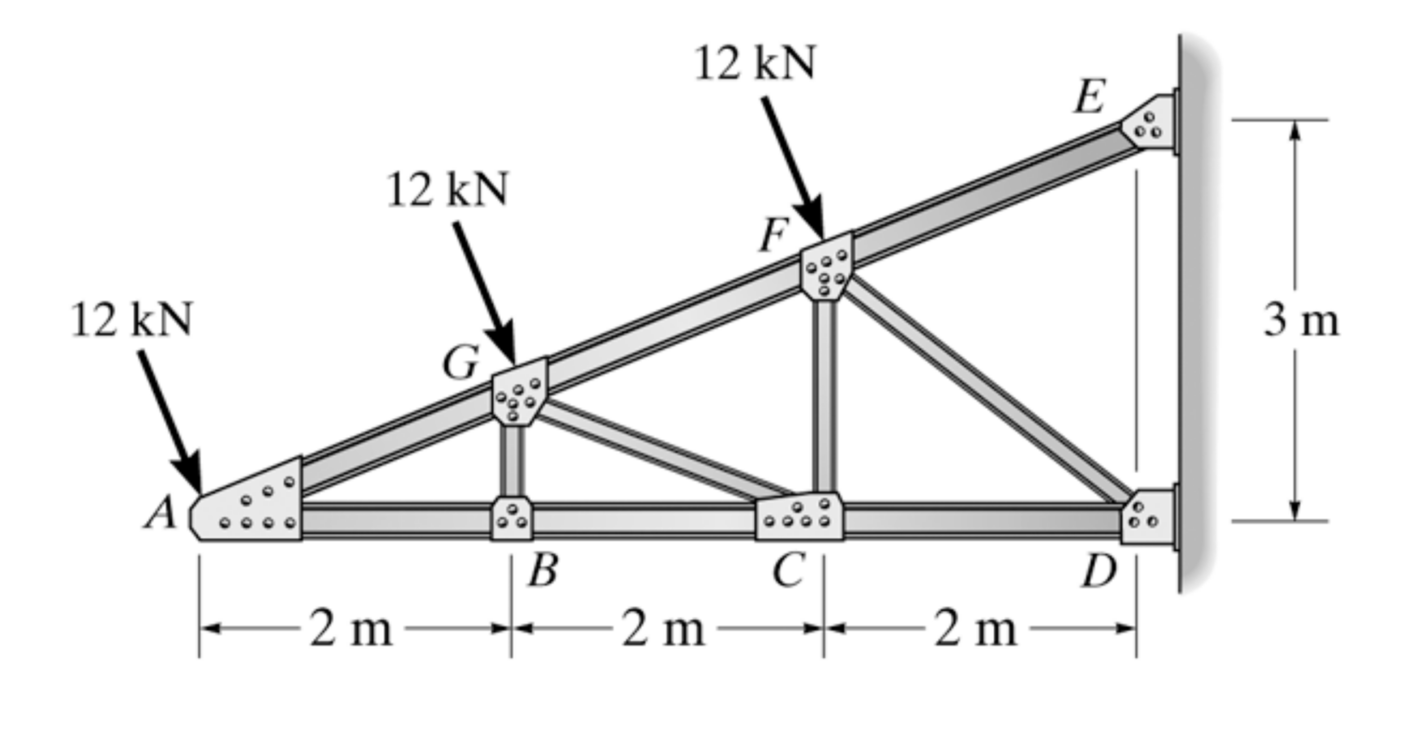 Determine the force in members GF , FC , and CD