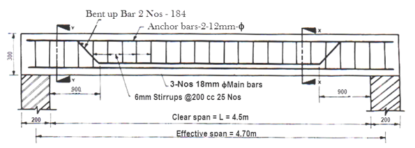 From the diagram given below, how you will