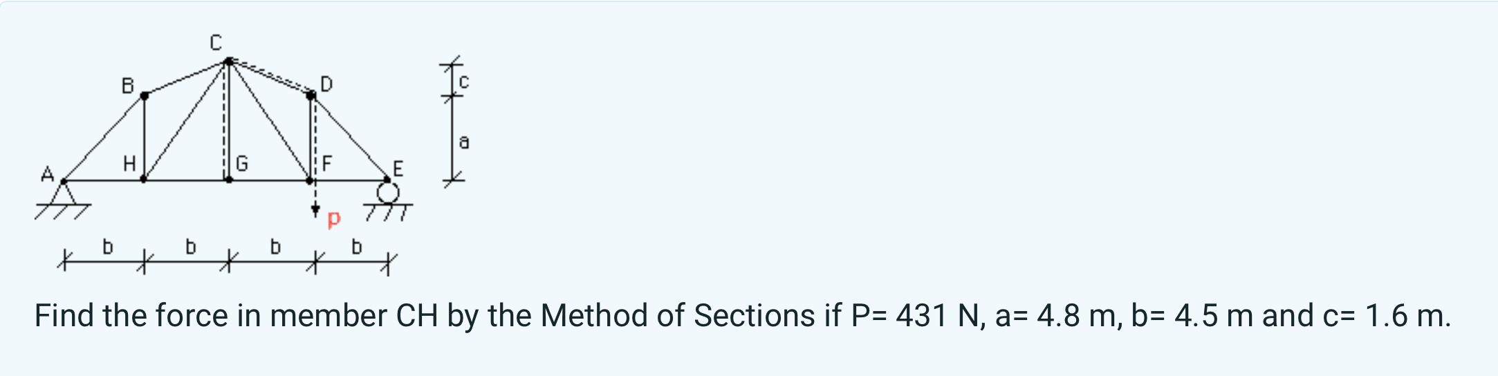 Find the force in member C H by the Method of