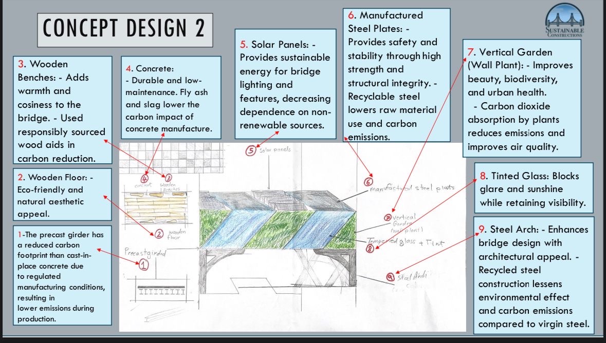 its all clear Clearly show the structural form