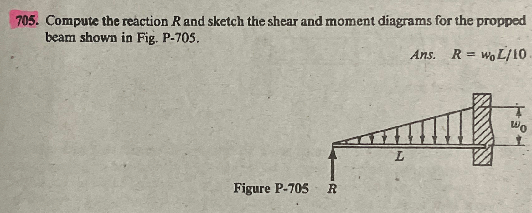 Compute the reaction R and sketch the shear and
