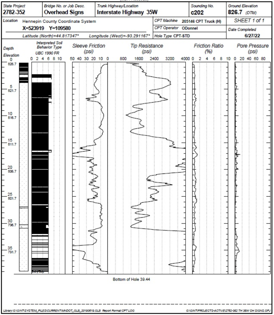 Using the cone penetration test data shown in