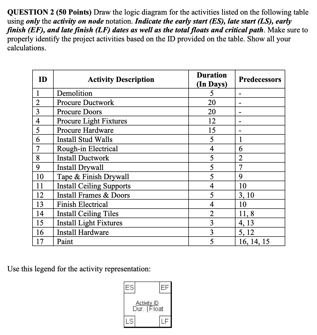 QUESTION 2 ( 5 0 Points ) Draw the logic diagram
