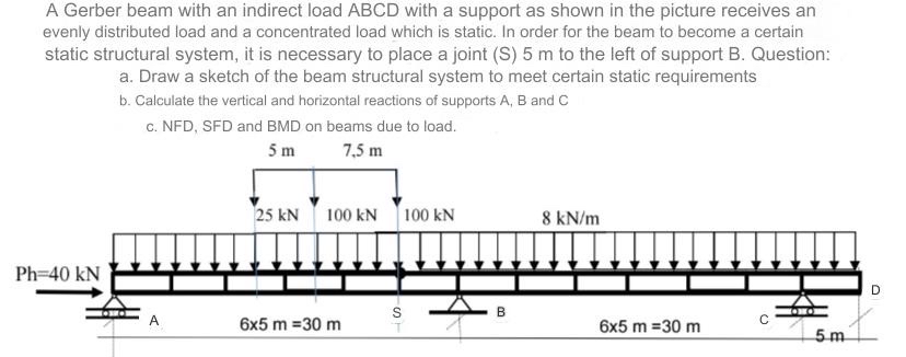 A Gerber beam with an indirect load ABCD with a