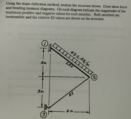 Using the slope - defection method, analyse the