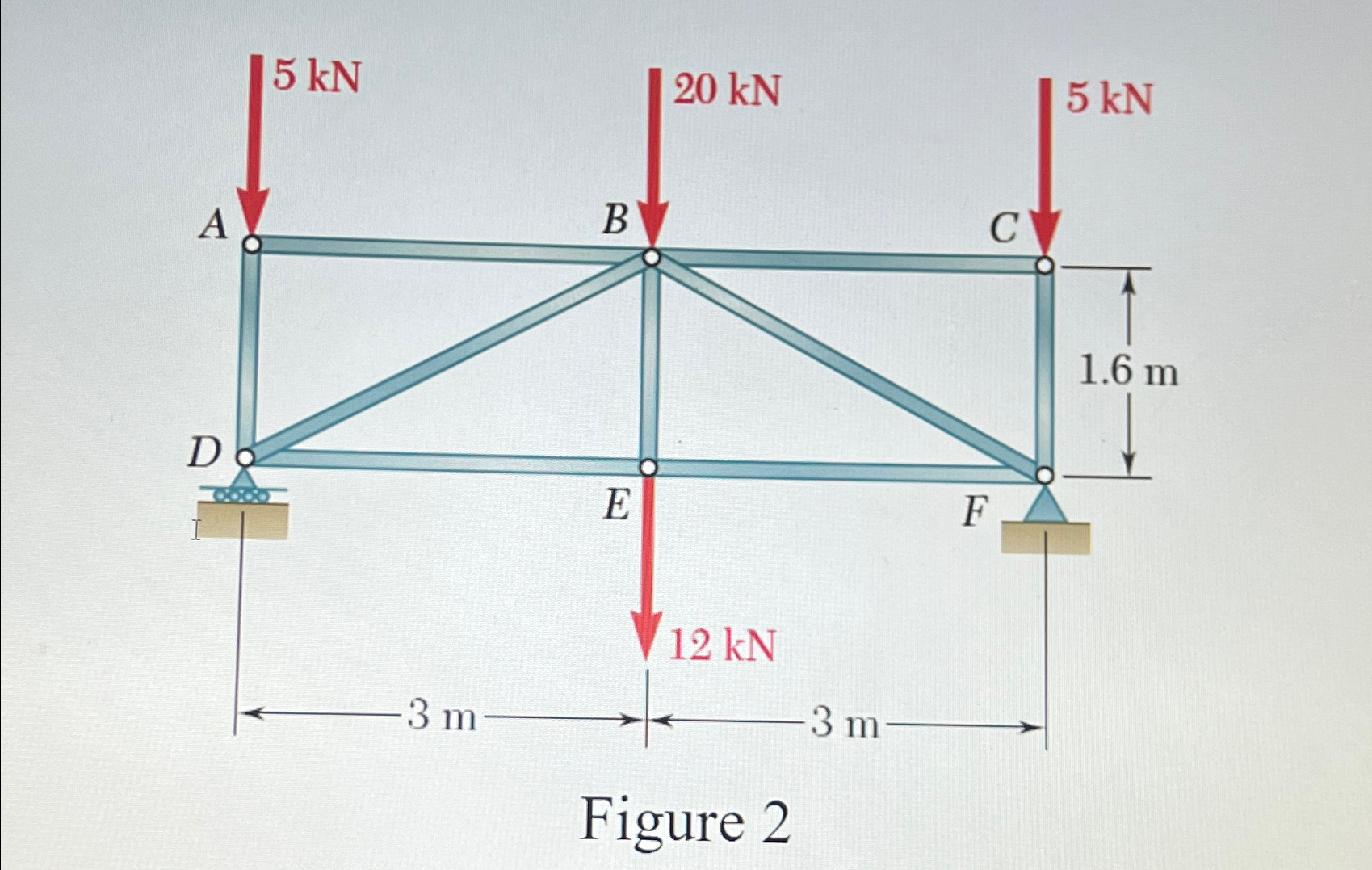 Find the magnitude and direction of forces in all