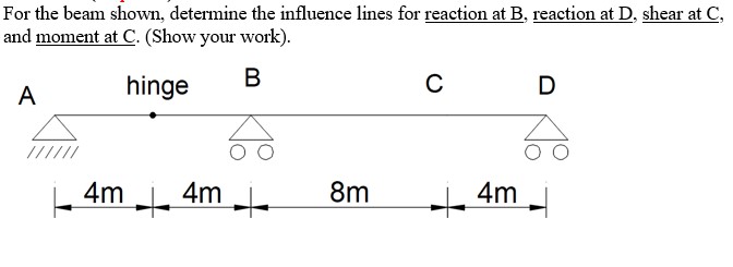 For the beam shown, determine the influence lines