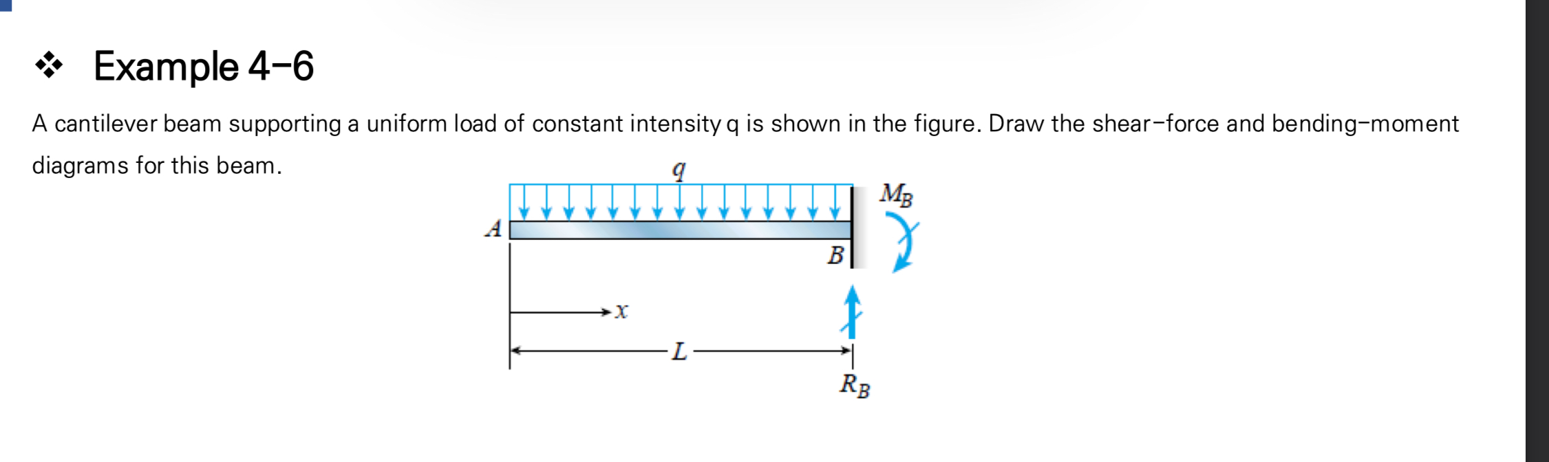 Example 4 - 6 A cantilever beam supporting a