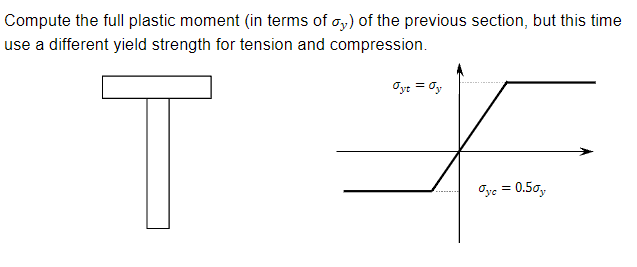 Compute the full plastic moment ( in terms of y )