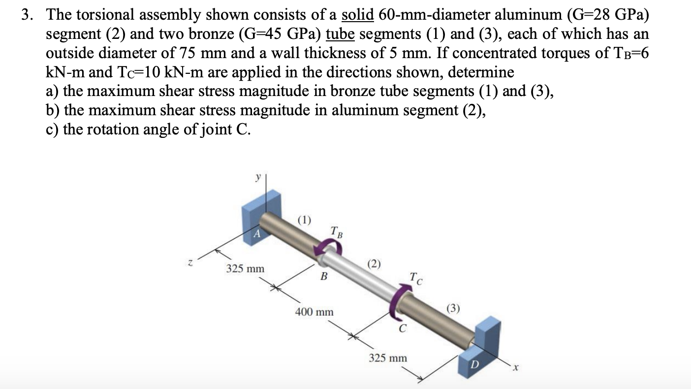 The torsional assembly shown consists of a solid