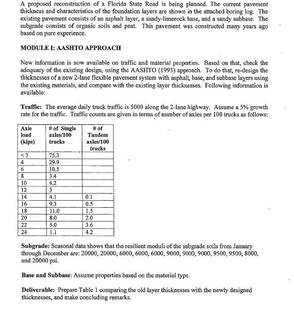 A proposed reconstruction of a Florida State Road
