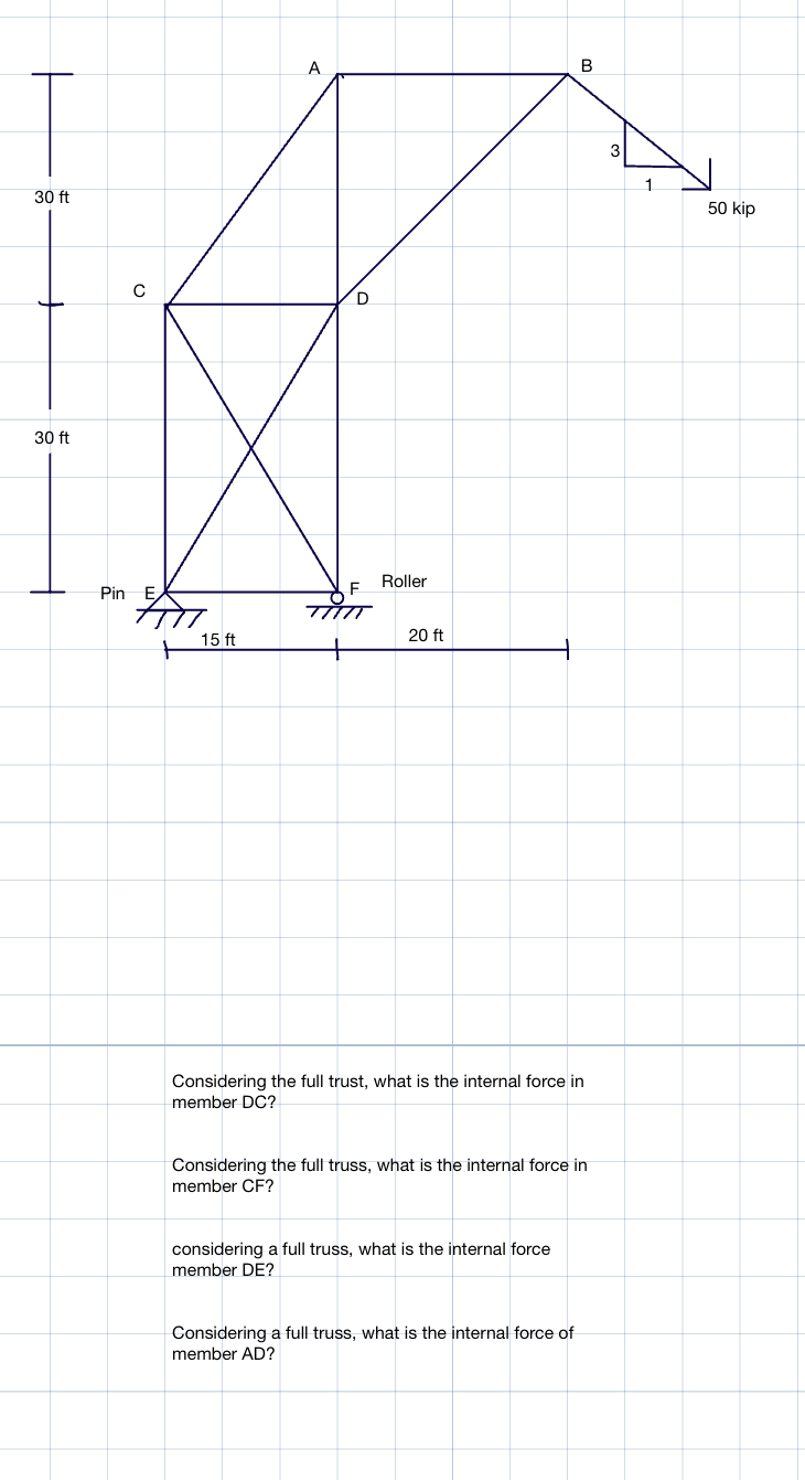 Considering the full trust, what is the internal