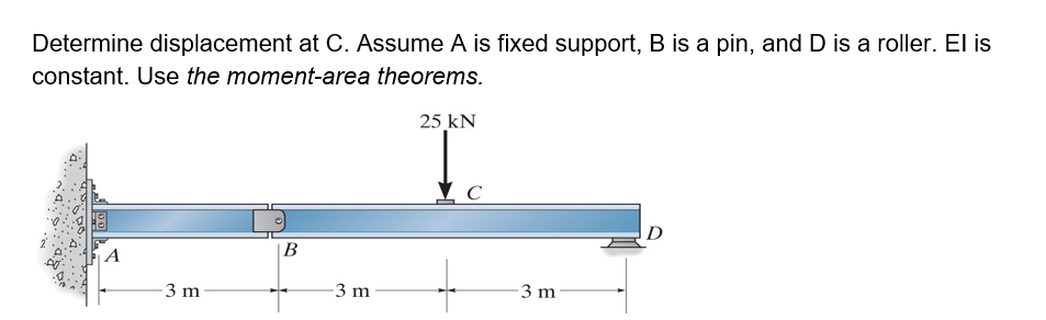 Determine displacement at C . Assume A is fixed