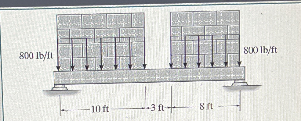 Draw the shear and moment diagram. The beam had a