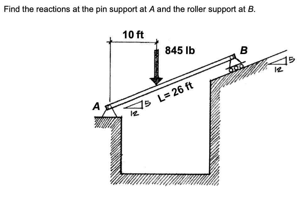 Find the reactions at the pin support at A and