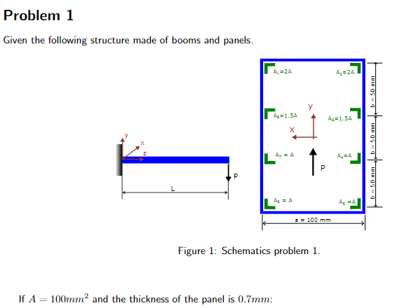 Problem 1 Given the following structure made of