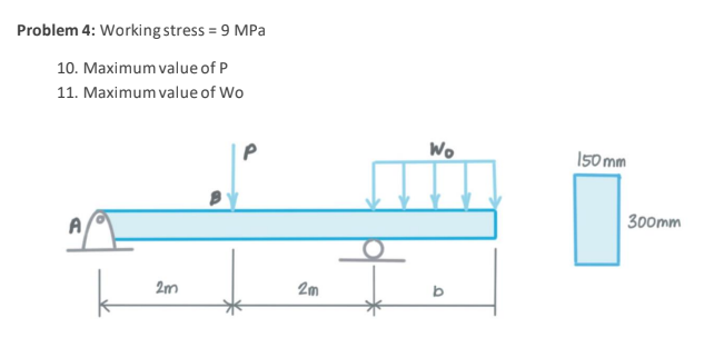 Problem 4 : Working stress = 9 MPa Maximum value