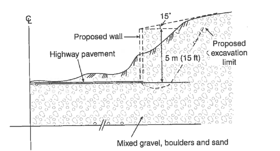 A highway cut necessitates the construction of a