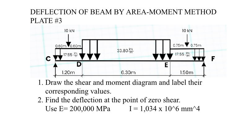 DEFLECTION OF BEAM BY AREA - MOMENT METHOD PLATE
