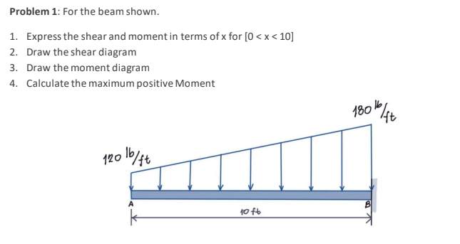 Problem 1 : For the beam shown. Express the shear