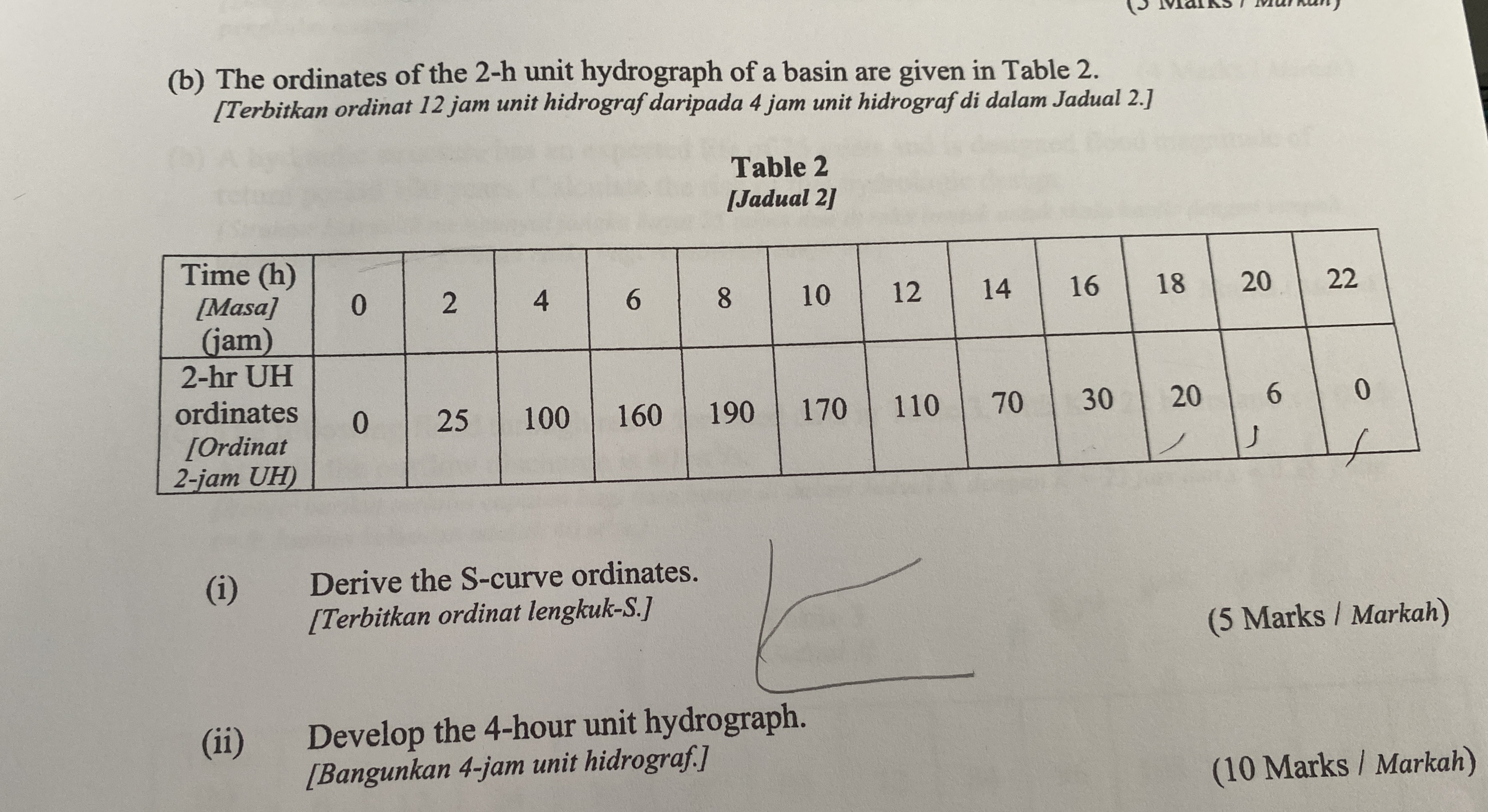 ( b ) The ordinates of the 2 - h unit hydrograph